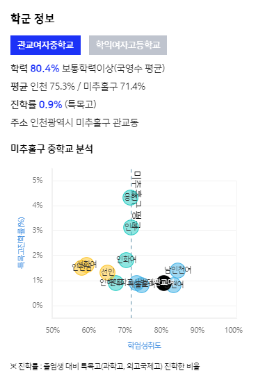 우진아파트 재건축 분석9