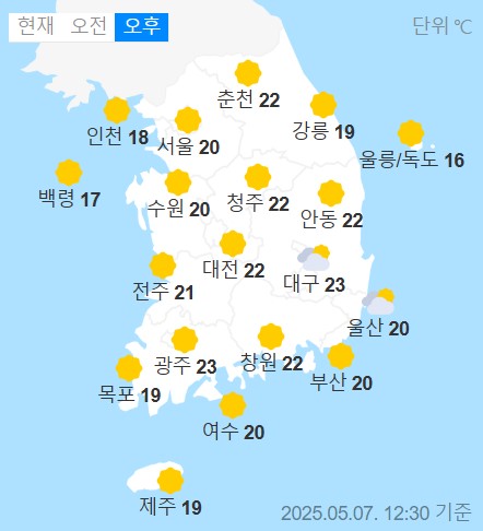 weather