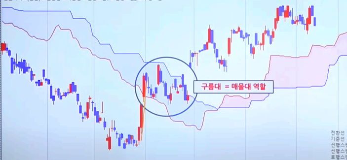 차트