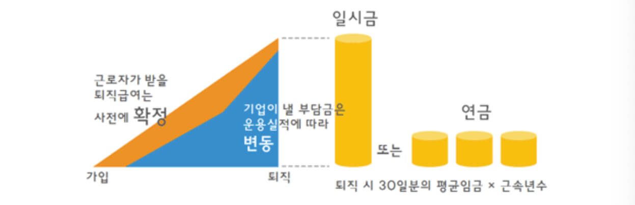 확정급여형 퇴직연금제도