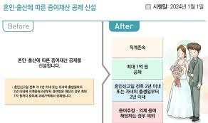 자녀장려금 지급시기