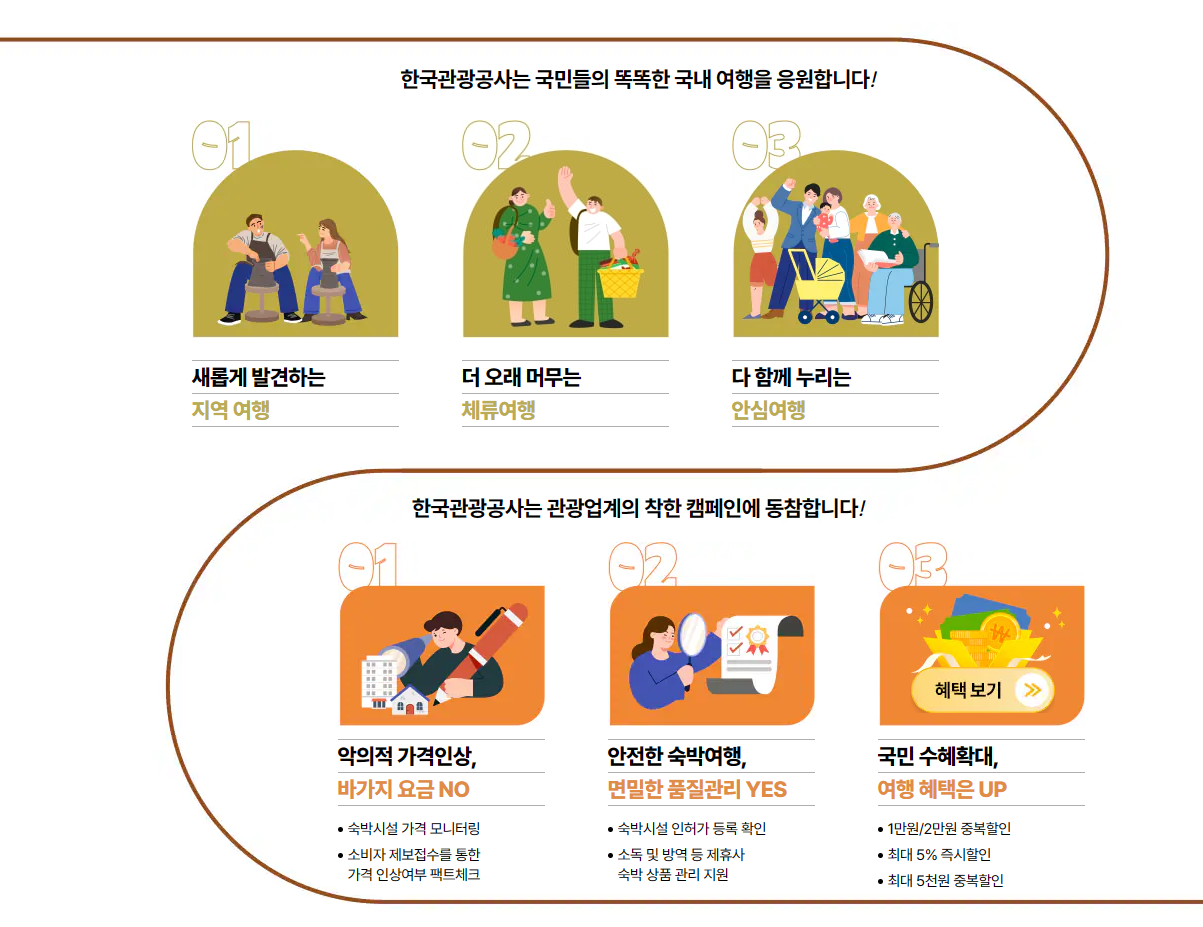 대한민국 숙박세일 페스타 전국편