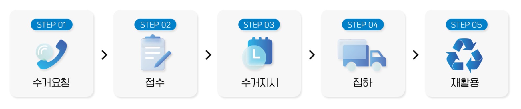 폐가전 무상방문 수거 운영 방식