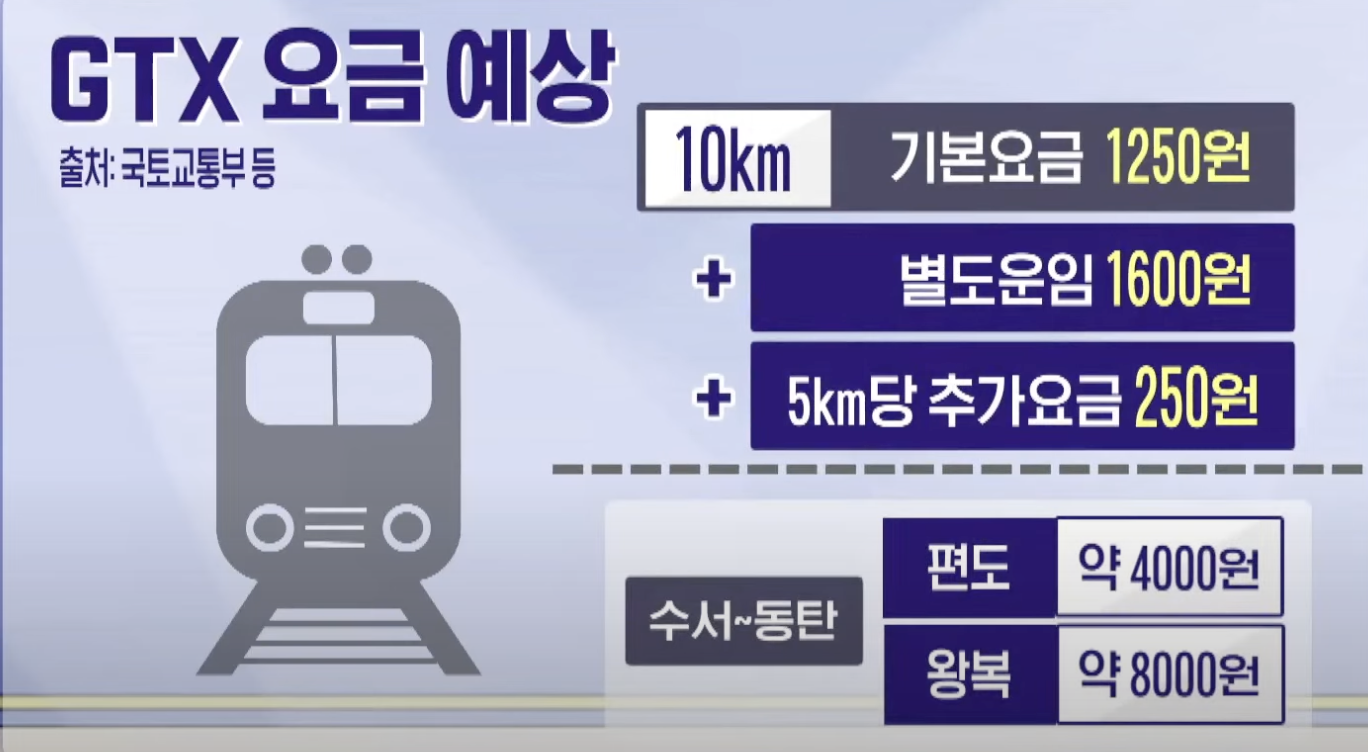GTX A 노선 예상 요금