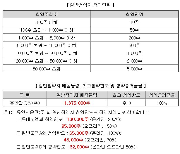 유안타스팩10호 공모주