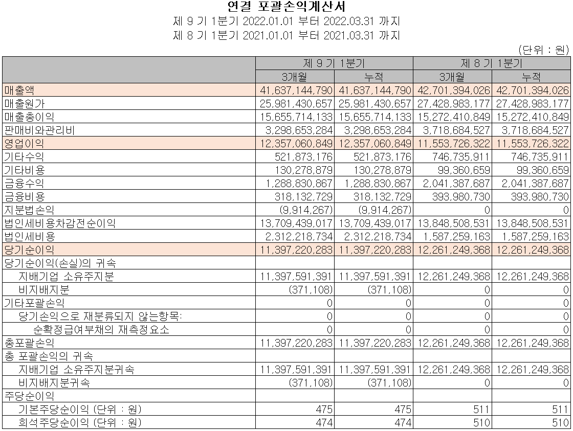 덕산네오룩스 - 손익계산서