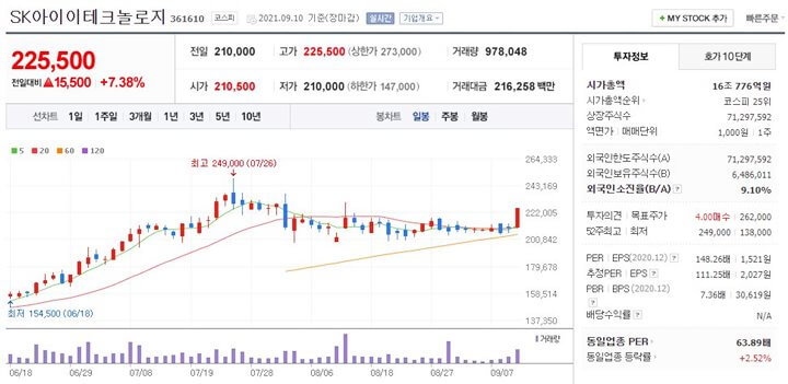 SK아이이테크놀로지