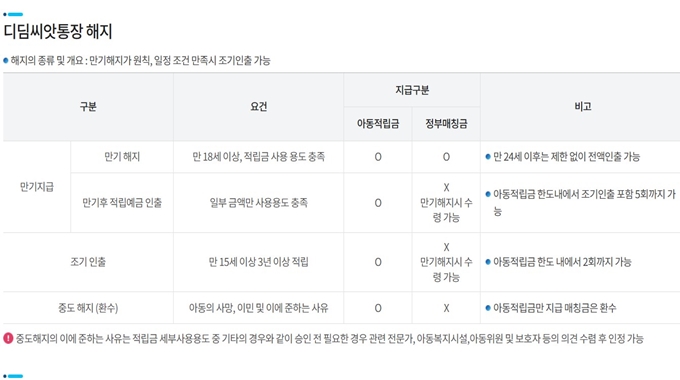 이천 디딤씨앗통장 해지방법