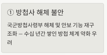 방첩사령부