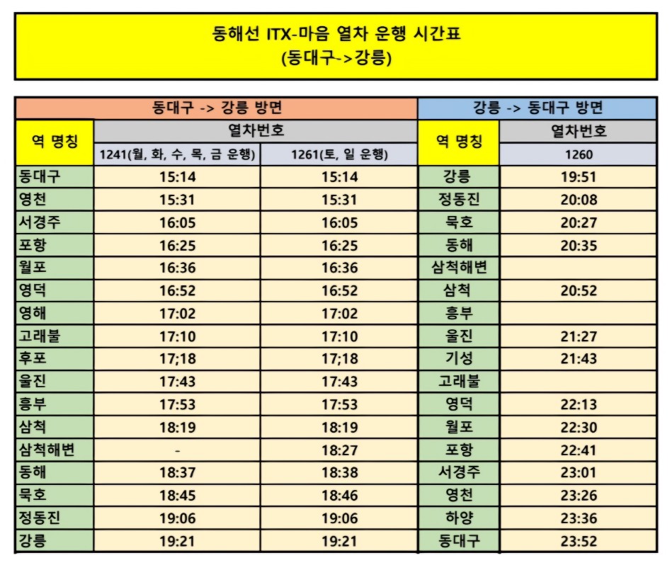 ITX 마음 동해선(동대구-강릉) 정차역과 열차시간표