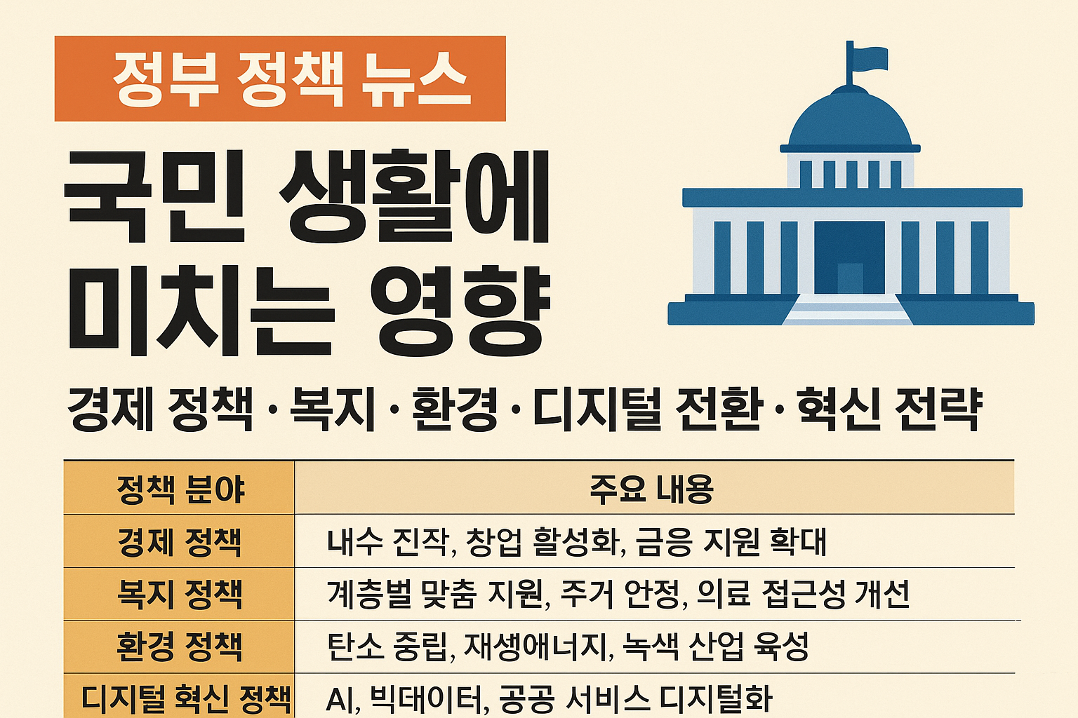 정부정책뉴스