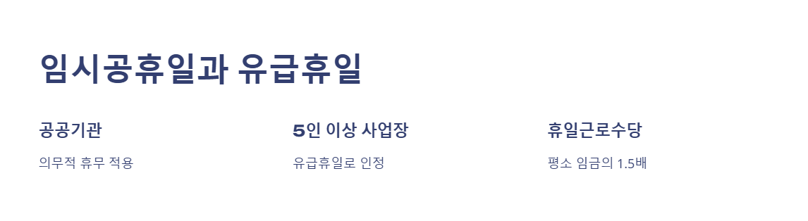 임시공휴일과 유급휴일