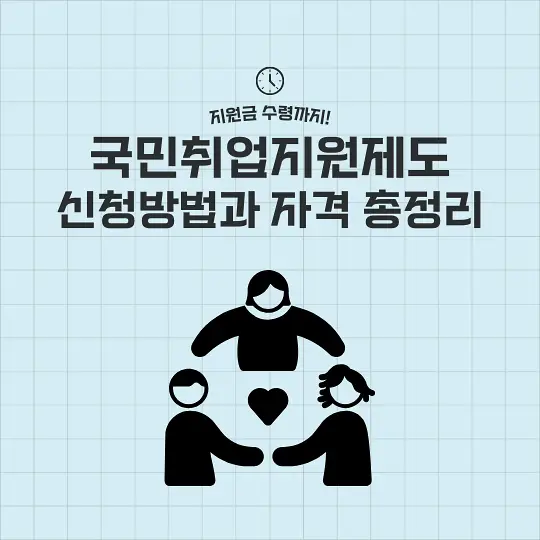 국민취업지원제도 신청방법