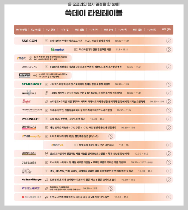 쓱데이