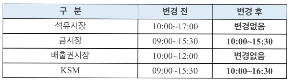 수능일 주식시장 개장 시간 일반상품시장