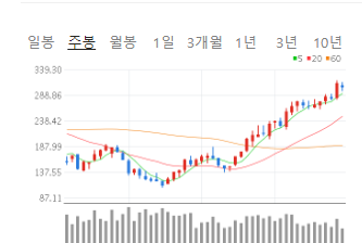 엔비디아 관련주