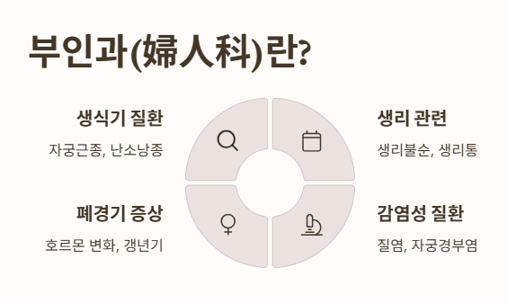 부인과 뜻