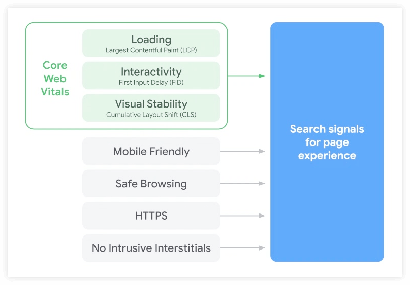 페이지의 유용성 소개