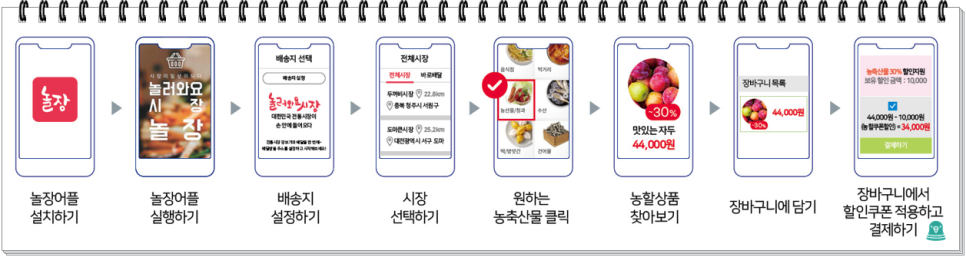4인가족한달 생활비 식비 줄이기 절약 재테크 : 농림축산식품부 할인행사
