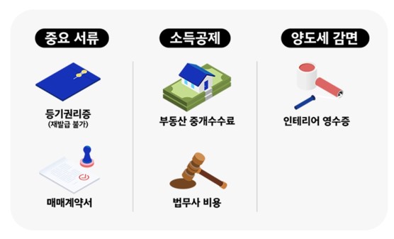 주택매매시 필요한 서류 일러스트 이미지 &lt; 출처-카카오뱅크 &gt;