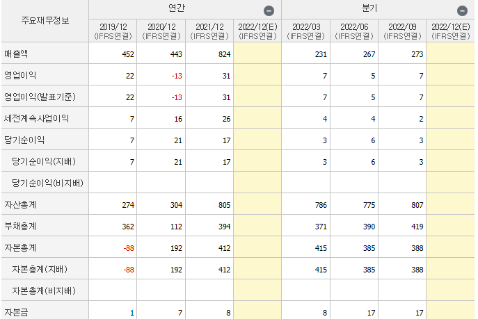 엔비티-기업실적