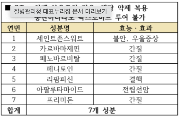 팍스로비드 복용 대상과 효과 정리