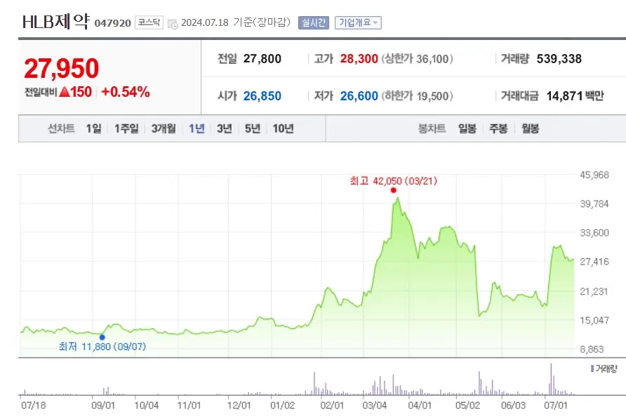 비만치료제 관련종목 관련주 BEST5