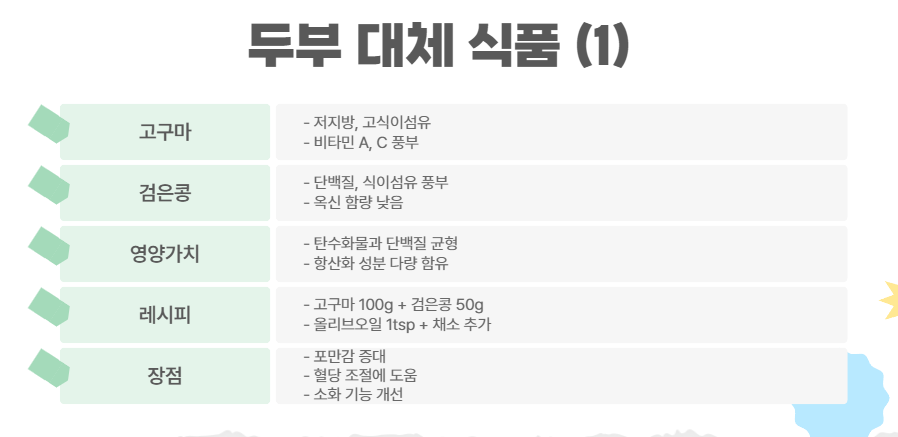 두부 대체 식품 추천