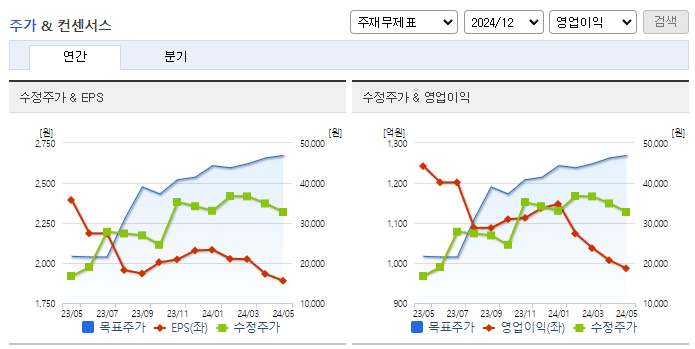 주성엔지니어링_컨센서스