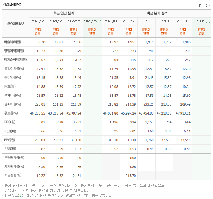 쿠쿠홀딩스_실적자료