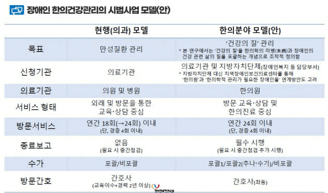 의료 돌봄 통합 지원 실행