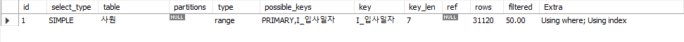 커버링 인덱스 최적화 완료 결과