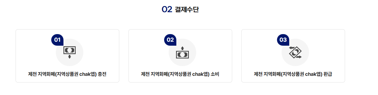 제천 반값 여행 신청 (결제수단)