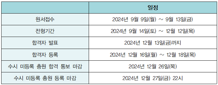 2025학년도 대학 수시와 정시 일정