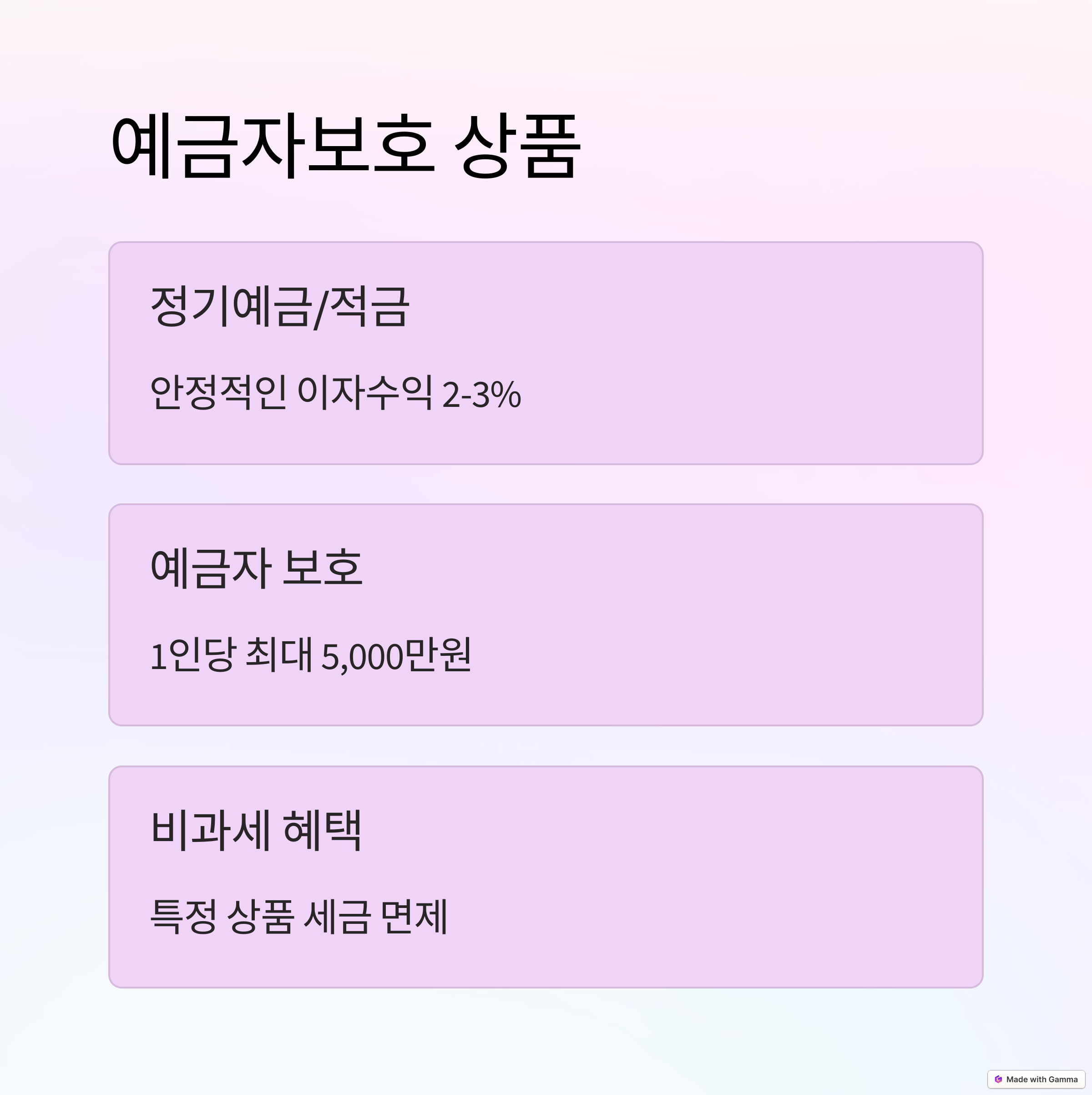 예금자 보호상품
