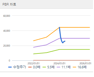 LS머트리얼즈 주가 전망 목표주가