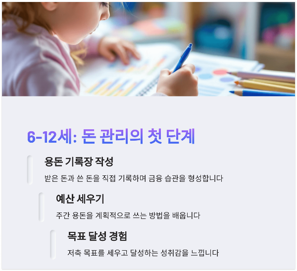 아이 돈의 가치