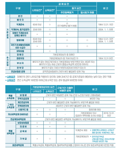 연말정산-공제내역-표