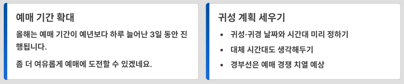 2026 설날 기차표 예매 일정