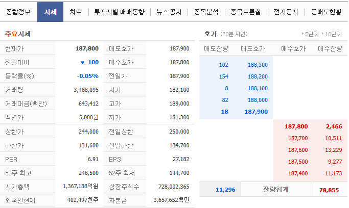 보급형 AI, 메모리 빅뱅, HBM4, SK하이닉스, 반도체 시장, AI 반도체, 고대역폭 메모리, AI 서버, 전력 소모 절감, 비용 효율성, 초거대 AI, 딥시크, GPT-4o, 엔비디아, AMD, 인텔, AI 반도체 성장, 메모리 업그레이드, HBM4 도입, GPU 시장, 반도체 기술 경쟁, 삼성전자, 마이크론, 반도체 주가, SK하이닉스 실적, AI 데이터 처리, AI 시장 확대, 루빈 GPU, HBM4 공급망, 반도체 가격, 메모리 수율,SK하이닉스 주가, 반도체 주식 전망, HBM4 수요 증가, AI 반도체 투자, 메모리 반도체 시장, 주식 상승 모멘텀, 엔비디아 협력, 반도체 업황, 실적 개선 기대, 반도체 경기 변동성