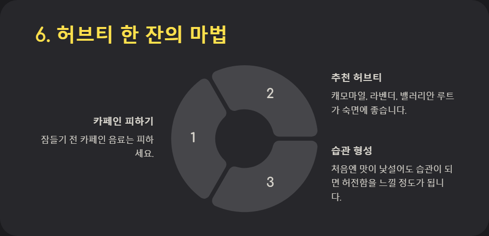 수면 루틴 만들기, 숙면을 위한 단계별 가이드