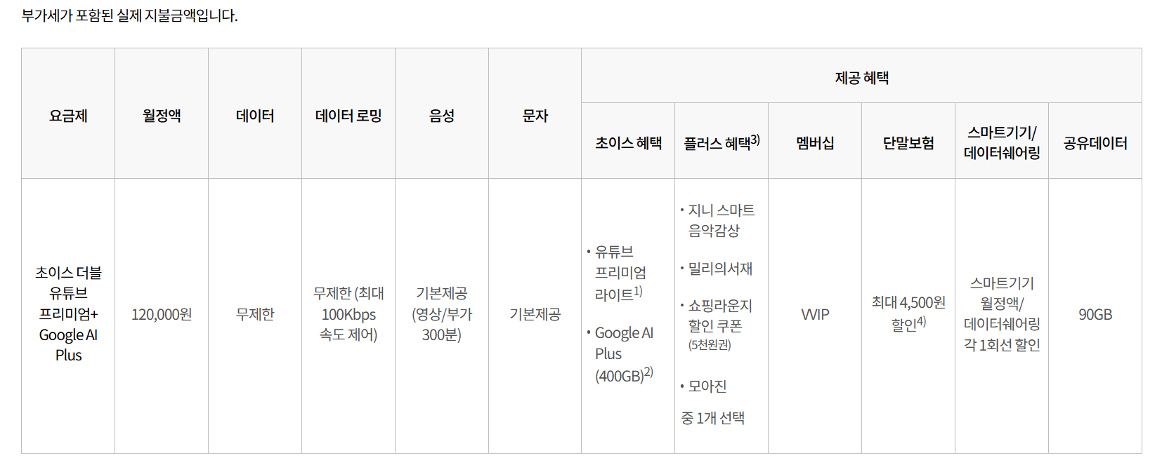 KT초이스더블 요금제