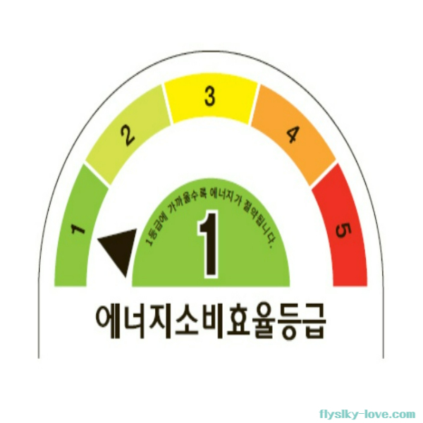 에너지소비효율등급