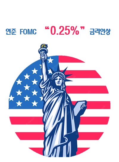 미연준 금리 인상