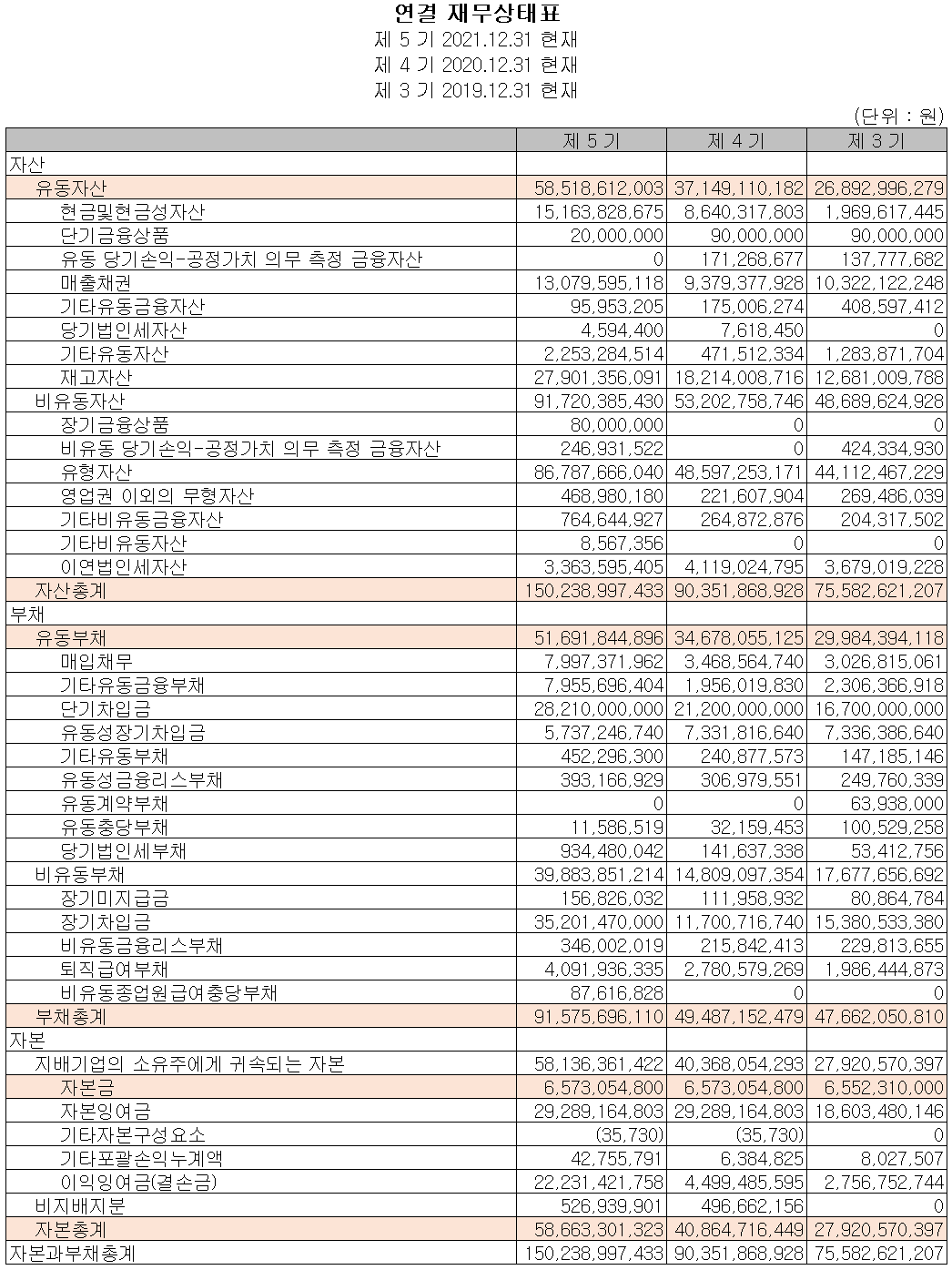 레이크머티리얼즈 - 재무상태표