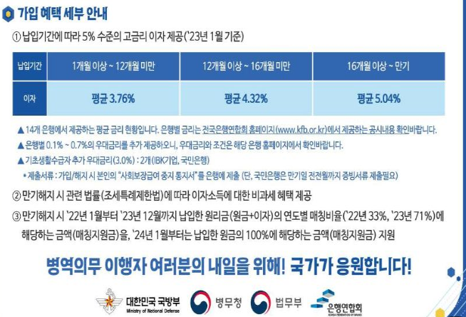 장병내일준비적금 혜택 나열 이미지