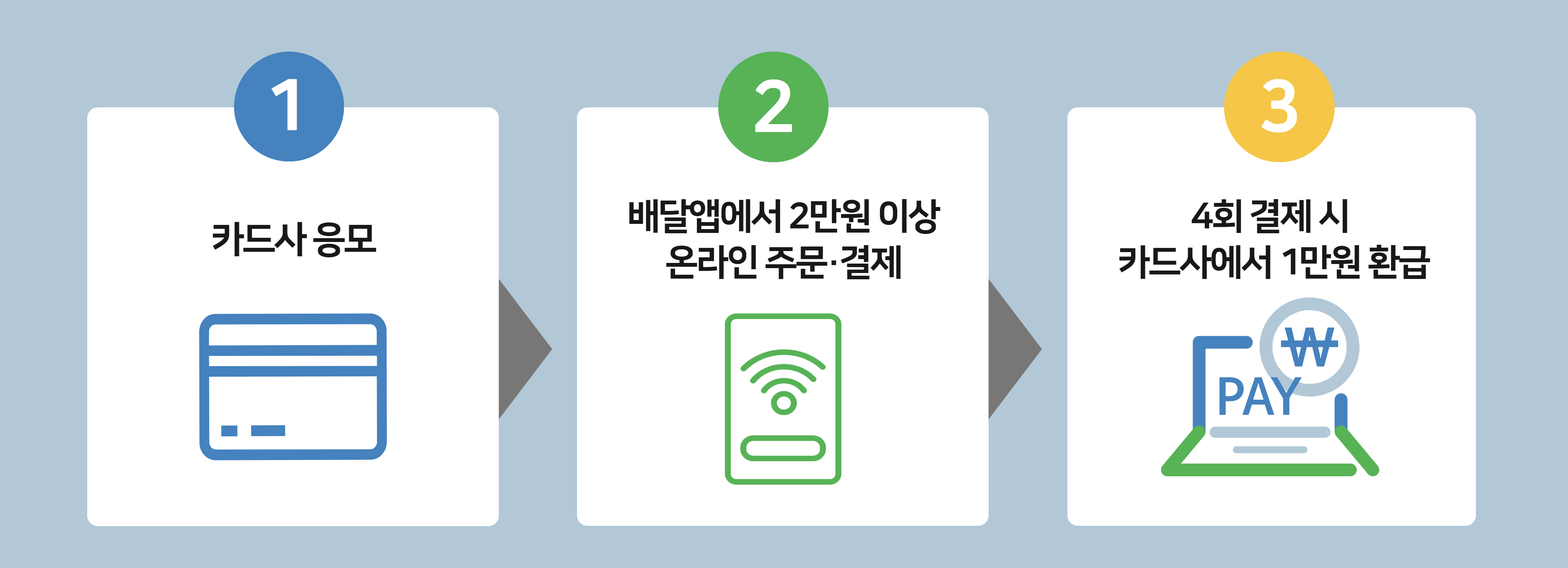 외식할인-쿠폰-참여방법