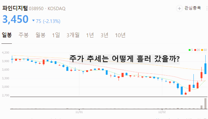 원희룡 관련주 대장주 테마주 주식 TOP10