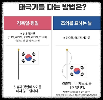 태극기를 다는 방법. 출처 : 행정안전부