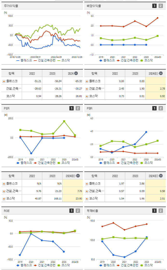 플래스크_섹터분석